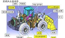 矿山工程机械液压传动故障解决对策论文