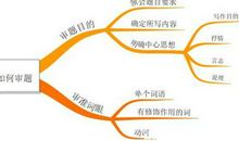 孩子作文审题不清扣分严重，1张导图3个技巧，明白如何审命题作文