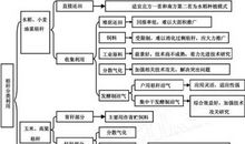 秸秆的综合利用途径探析论文