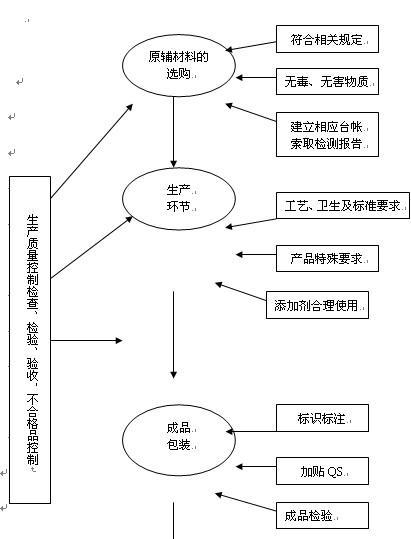电力工程建设质量与安全控制思考论文