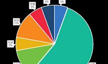 总结规律！新托福作文这类真题考的最多！