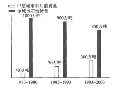 MBA英语二作文模板