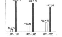 MBA英语二作文模板