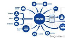 国际工程项目外汇交易风险与应对方案论文