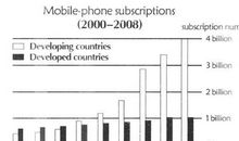 英语作文：图表作文数据对比