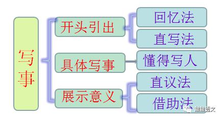 写事作文这样动笔相信你不会写不好 1