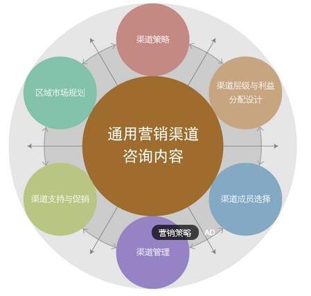 大学行政楼扩建工程策略论文