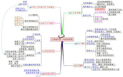合作学习理论下高中体育教学应用的研究分析论文