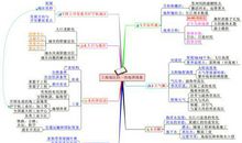 合作学习理论下高中体育教学应用的研究分析论文