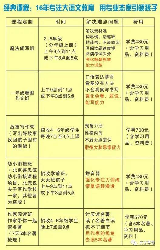 夫子好课堂，成就好作文 7