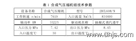 垂直剖分式压缩机的抽缸方法探析论文