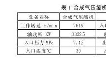 垂直剖分式压缩机的抽缸方法探析论文