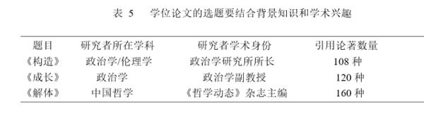声乐学习的三个阶段特性解析论文