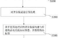 论情景逻辑声乐表演意识及其组成因素论文