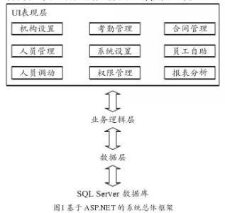 ASPNTE技术下在线自主学习平台的构建论文