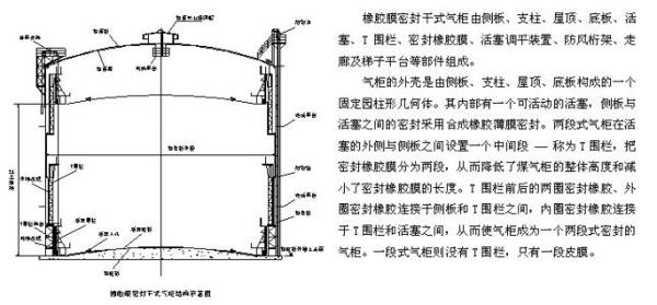 橡胶膜密封煤气柜工程技术的论文