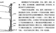 橡胶膜密封煤气柜工程技术的论文