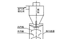 催化裂化炼油常见技术类型与催化剂论文