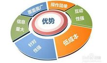 期刊新媒体运营平台整合关键技术的探讨论文