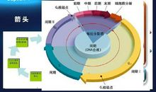 常用仪表的工程设计软件分析论文