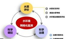 坪水应急引水工程来水量分析及水质检测评价论文