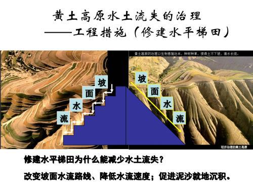 水库工程建设可能产生的水土流失及其危害与治理论文 2