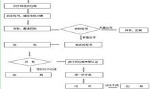 工程项目造价中物资采购成本控制初探论文
