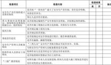 水利工程建设领域安全生产论文