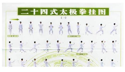 中职体育太极拳的教学实践论文 1