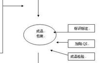 关于水利工程施工质量控制思考论文