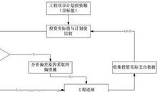 石羊河治理项目的工程造价控制方法论文