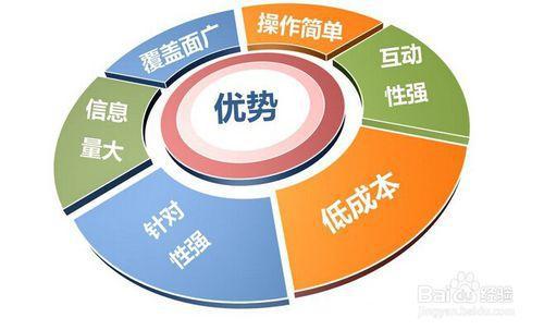 期刊新媒体运营平台整合关键技术的探讨论文 1