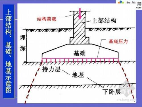 公路桥梁工程地基施工中技术处理要点分析论文 1