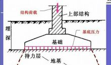 公路桥梁工程地基施工中技术处理要点分析论文