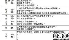 优秀大学生自我评价范文