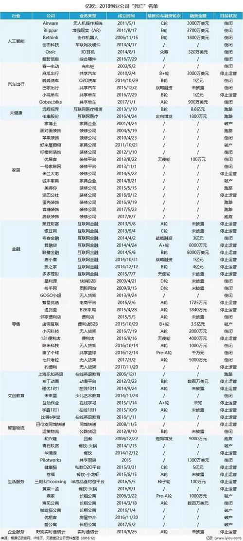 90后富二代创业4个月盈利112万