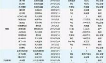 90后富二代创业4个月盈利112万