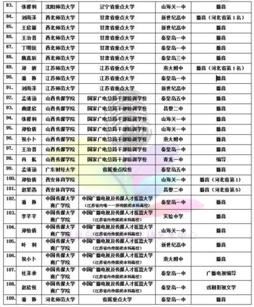 编导专业影评和作文有什么区别？