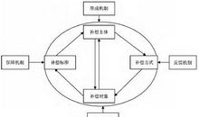 分析水利工程建设中的超概算成因和防范策略论文