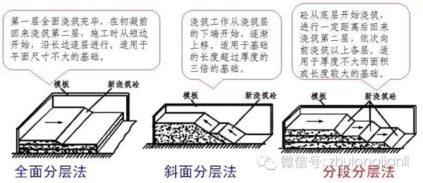 水利工程大体积混凝土施工技术探索论文