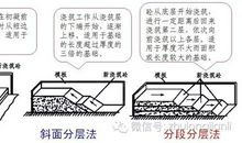 水利工程大体积混凝土施工技术探索论文