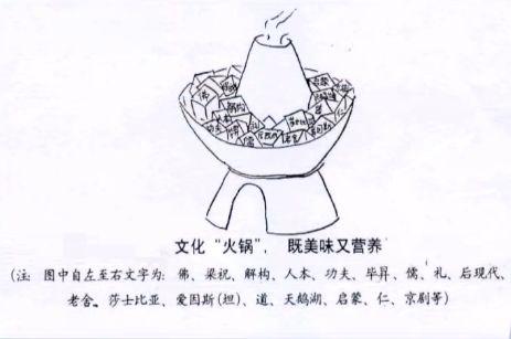搞定考研英语绘画作文，总分几步？ 1