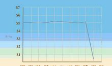 【雅思干货】雅思小作文“动态图”的时间表叙述方式