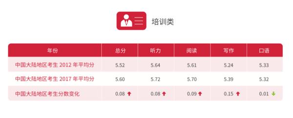 百师思享汇|关键一招-助你雅思作文拿到理想分数 2