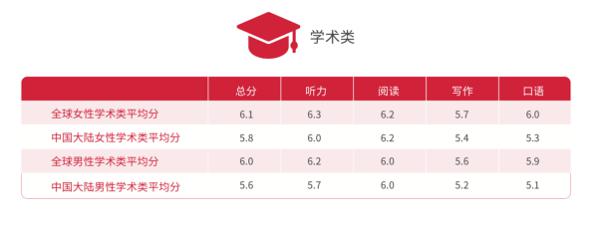 百师思享汇|关键一招-助你雅思作文拿到理想分数 3