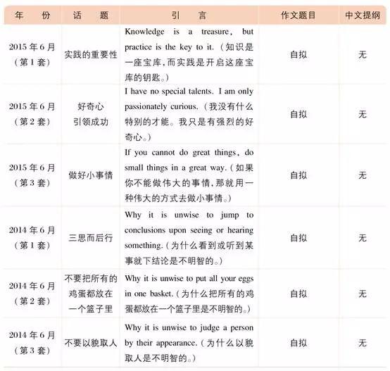 四六级作文命题规律 7