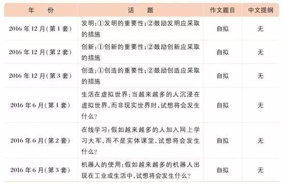 四六级作文命题规律 9
