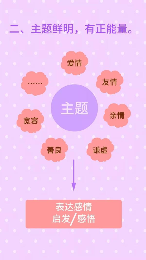 搞定作文-《啄木鸟和猫头鹰》 6