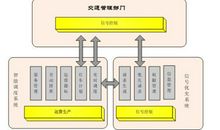 简议现代有轨电车平交路口信号优先与协同控制的实践论文