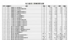 电力工程设计概预算的分析及控制论文